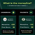 moneyline bet meaning